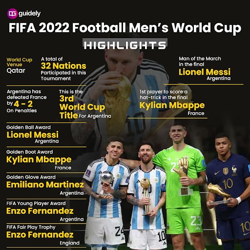 FIFA World Cup 2022 Awards List