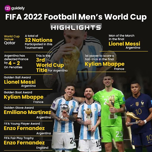 FIFA World Cup 2022 Winners Team List, Qualifiers Points Table