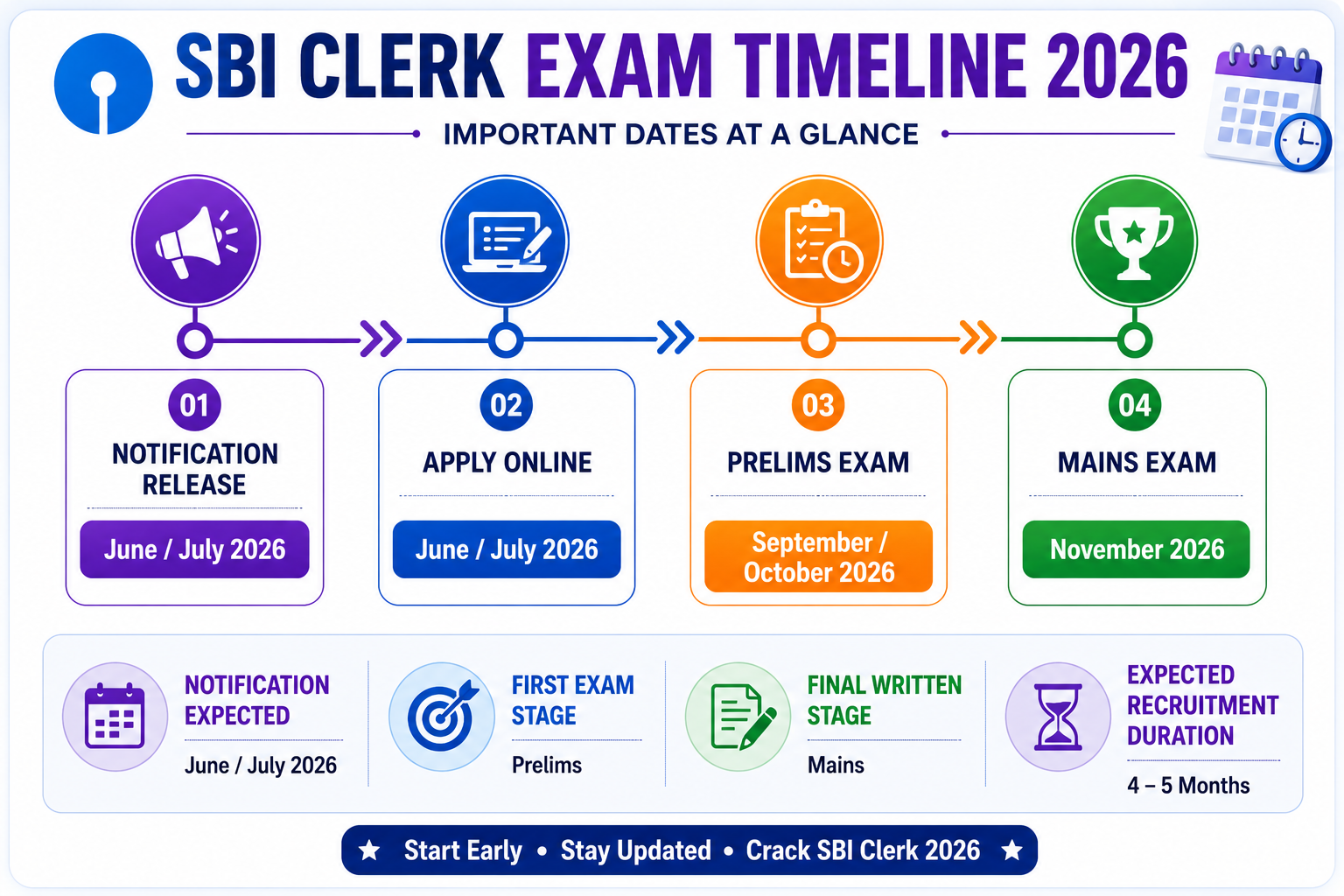 sbi clerk timeline 2026.png