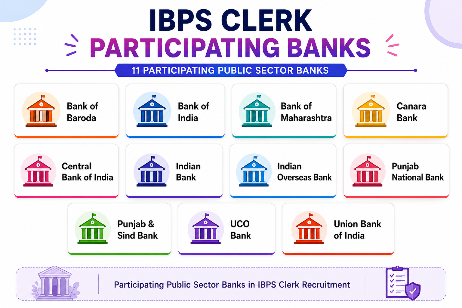 ibps clerk participating banks.png