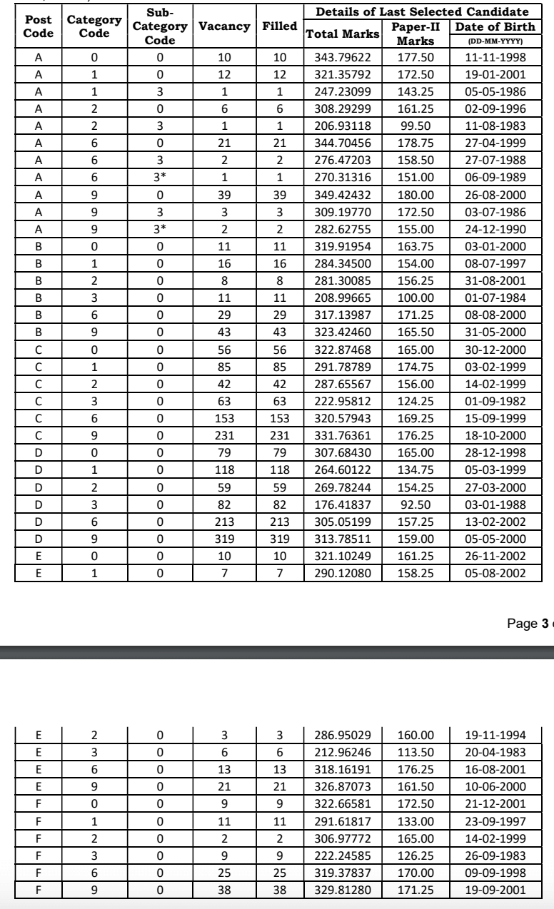ssc cpo 2024 male.png